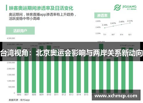 台湾视角：北京奥运会影响与两岸关系新动向